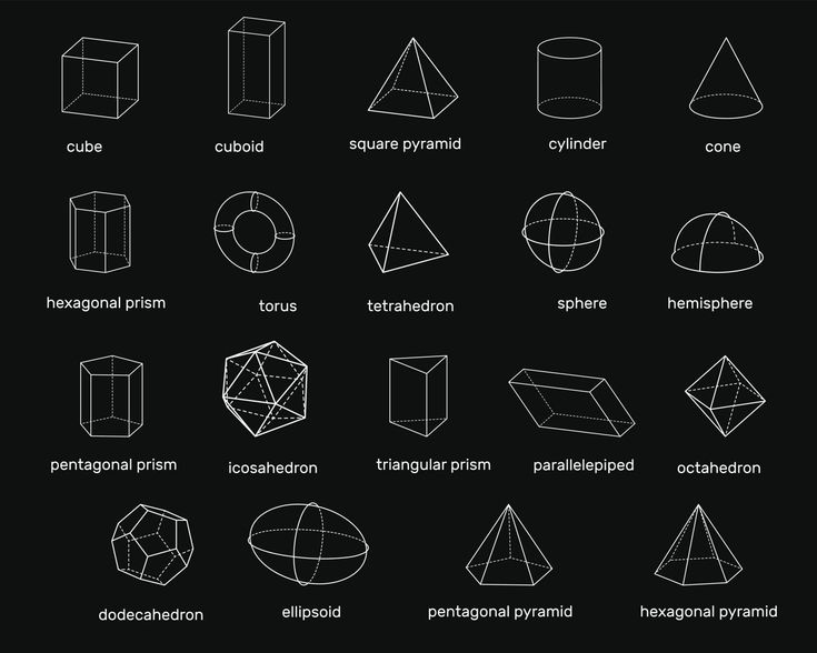 What Are Geometric Shapes And All That You Must Know About Them