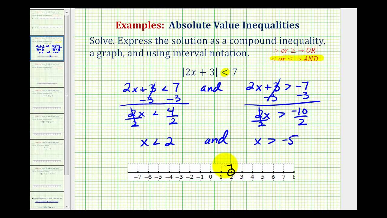 Compound Inequality Calculator Steps, Graphs and Concepts Still