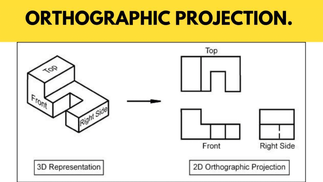 orthographic-projection-definition-examples-still-education