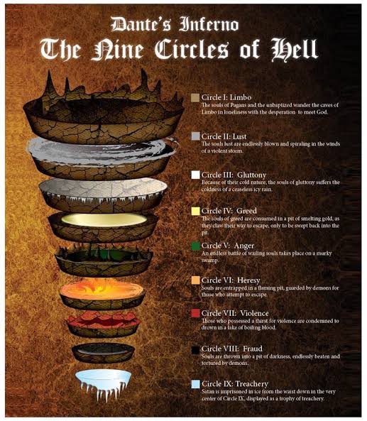 Dante's Inferno • Nine Circles of Hell • #dantesinferno #dantealighie