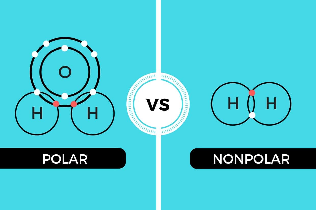 Some compounds are unquestionably polar or nonpolar, but many have some pol...