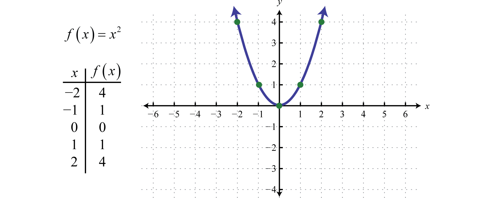 График f x 2 5. Quadratic function graph. Function graphs. График функции смайлик. Quadratic function Formula.